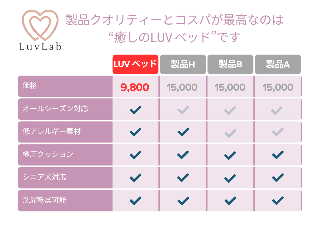 癒しのLuvベッド